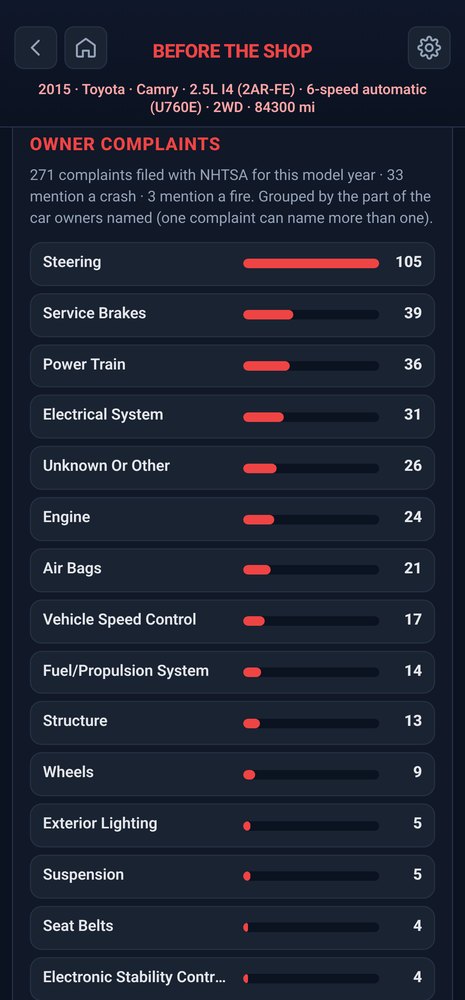 Owner complaints for the 2015 Camry grouped by part, from NHTSA